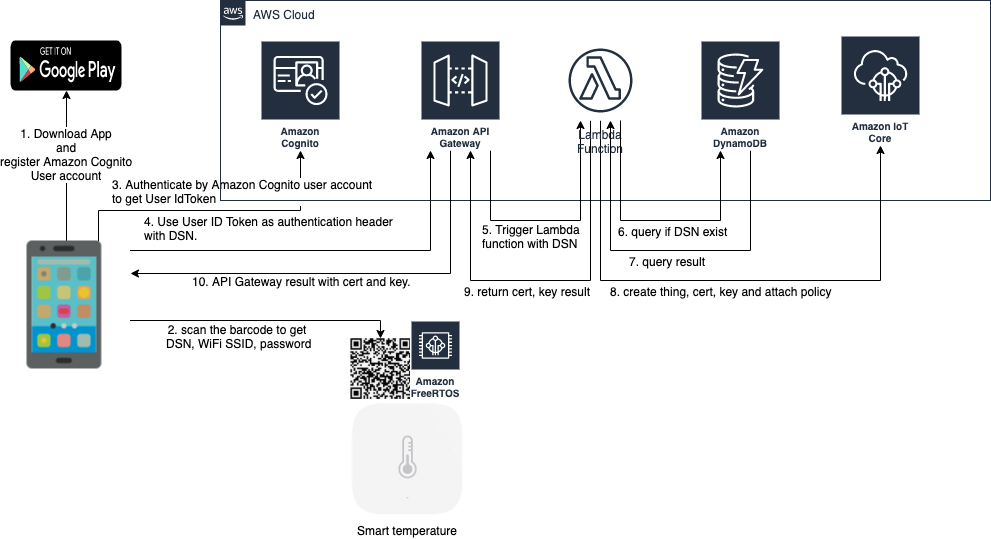 Device_certificate_creation.png